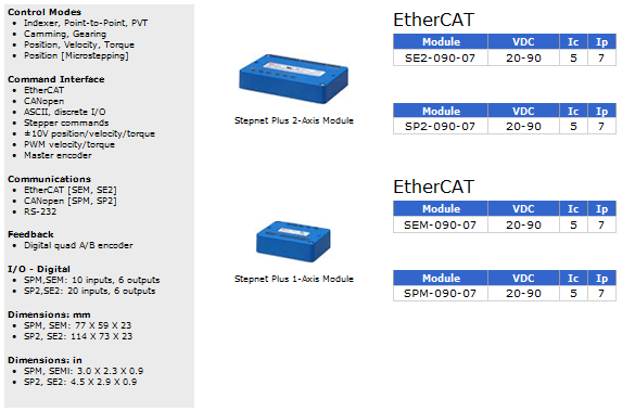 Stepnet PLus: Advanced 20-90 VDC EtherCAT Digital Stepper Drive