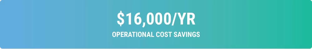 FlexxCNC Yearly Operational Cost Savings Breakdown